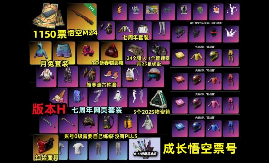 1150黑货票券+悟空M24+25套工坊宝箱物资抽奖账号